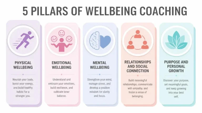 The Five Pillars of Wellbeing Coaching